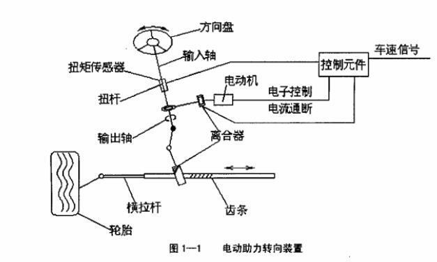 汽車電動助力測試