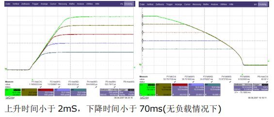 高精度實驗室直流電源動態(tài)輸出響應時間