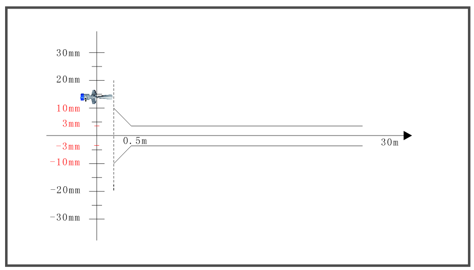 高頻雷達(dá)物位計(jì)儀表線(xiàn)性