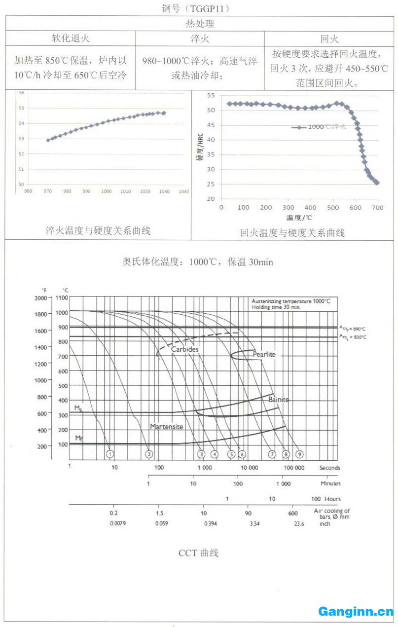 天工模具鋼產(chǎn)品手冊——TGGP11 天工模具鋼產(chǎn)品手冊——TGGP11